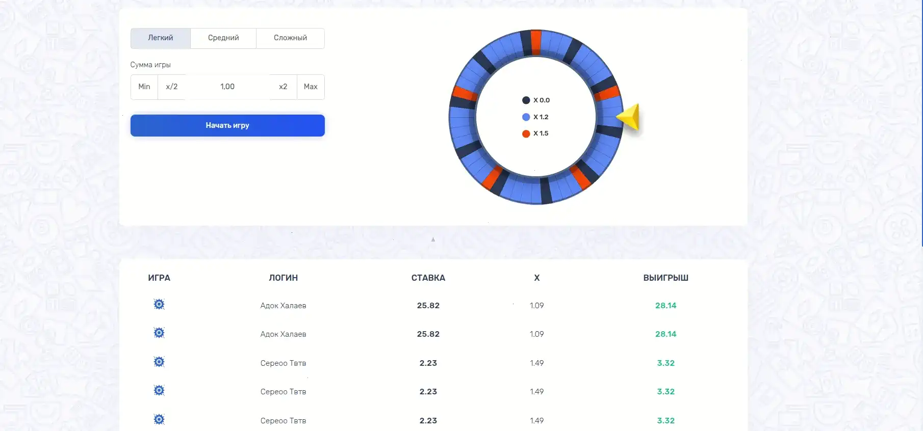 Казино Азино 888 выбор слотов с фильтром